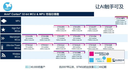 开发者资源汇总 STM32人工智能应用