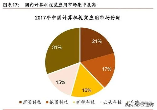 2019 2020年人工智能产业发展深度报告