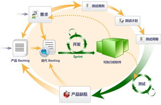 specdd归来有感之二 floater qa 代码人生的小狗窝