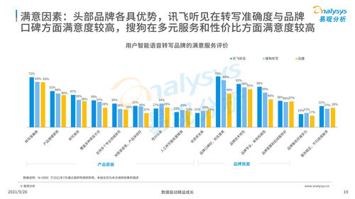 中国智能语音转写工具行业发展洞察2021 发布版 35页 链接