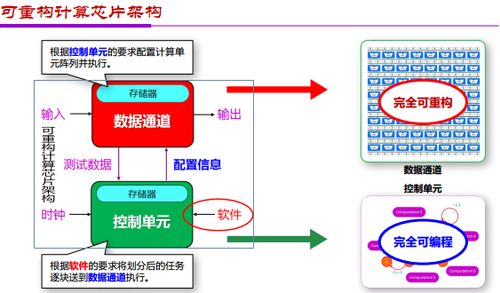 金准人工智能 应用和架构创新双轮驱动AI芯片发展报告