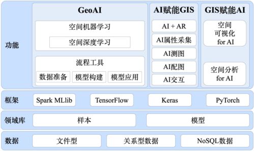 学术交流 宋关福等 GIS基础软件技术体系发展及展望