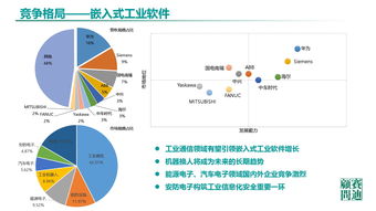 中国工业软件发展白皮书 2019 发布 2021年市场规模将超2600亿