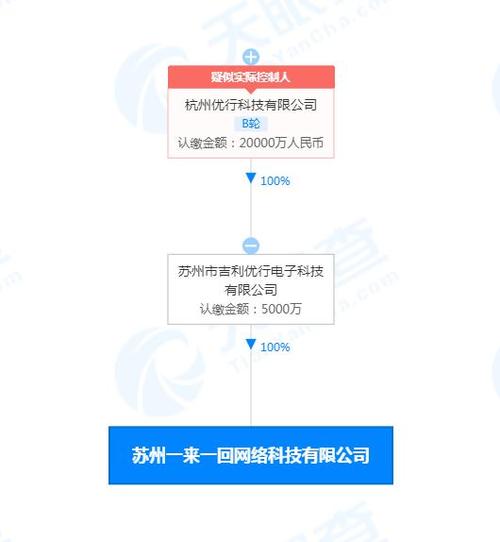 曹操出行成立一来一回公司经营范围含人工智能应用软件开发