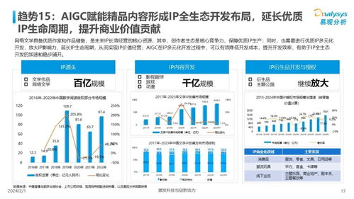 中国人工智能行业应用发展趋势2024