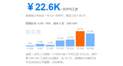 人工智能专业前景怎么样