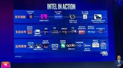 千余开发者齐聚英特尔人工智能大会,加速ai技术落地