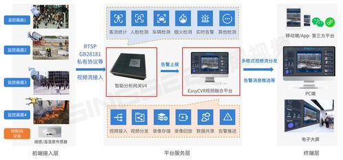 2024安全生产月启动 ai智能监控如何为工厂安全生产保驾护航