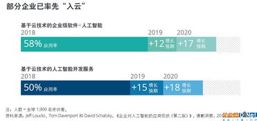 德勤发布2019年tmt行业预测报告 基于云技术的人工智能将广泛普及