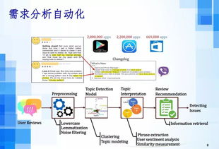 吕荣聪 人工智能时代下的软件工程发展趋势