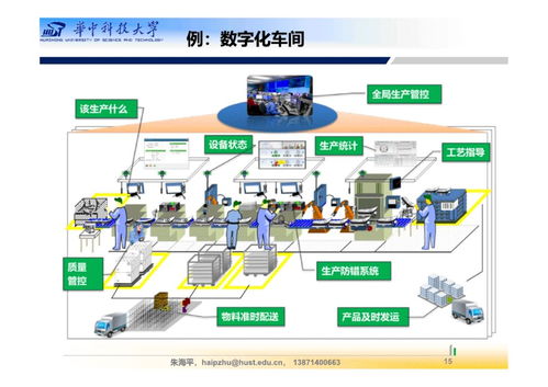 200页ppt详解智能工厂总体规划与建设