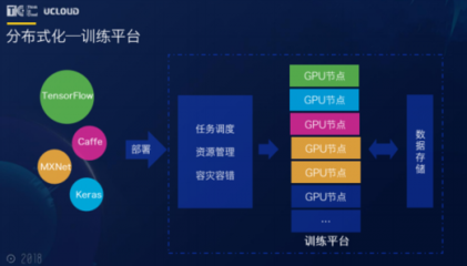 TIC 2018热议人工智能 | AI进入应用落地期