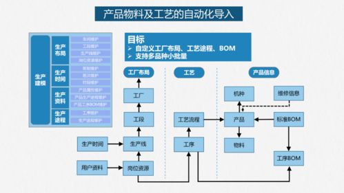 智能工厂落地解决方案