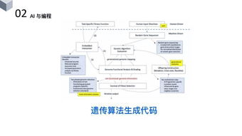 杨臻 人工智能在软件工程领域的应用