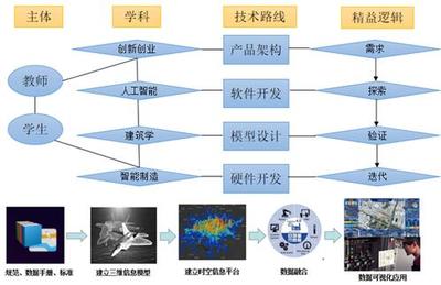 广西电力职业技术学院:需求导向,精益培养数字化“双创”人才