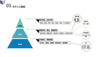 杨臻 人工智能在软件工程领域的应用