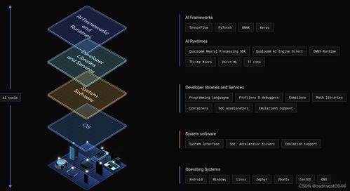 使用 windows on snapdragon,让混合式 ai 大放异彩