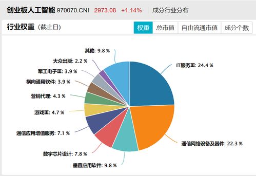 人工智能主题etf,买就买20cm的