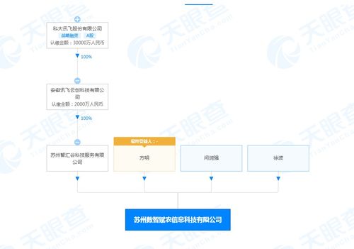 科大讯飞投资成立新公司 经营范围含食品经营