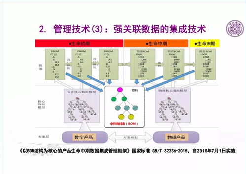王建民 工业大数据技术与应用