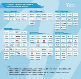 roobo名列2018中国人工智能商业落地100强榜单