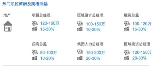 当技术变革来袭 你的行业和薪酬还有救