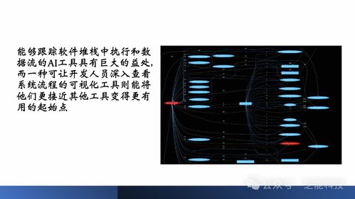如何通过人工智能 ai 克服汽车软件开发挑战