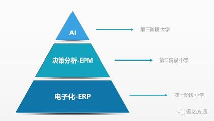 财务人员的职位会被人工智能和机器人取代吗?