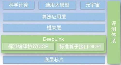 燧原科技加入人工智能开放计算体系 deeplink,共建ai软硬件生态