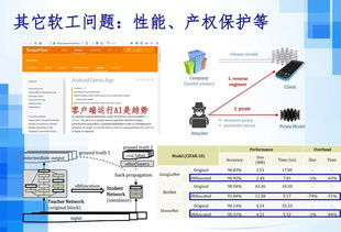 吕荣聪 人工智能时代下的软件工程发展趋势