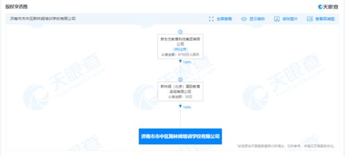 新东方新成立公司,经营范围含机器人研发等