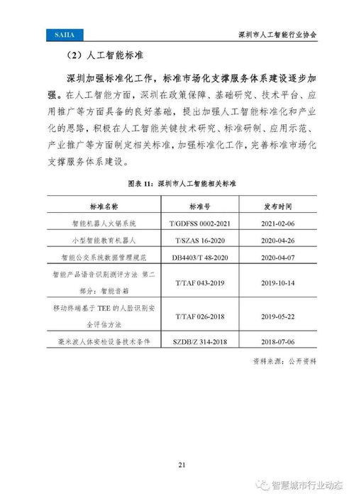 2021人工智能发展白皮书 110页