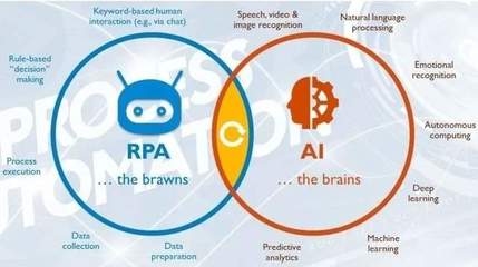 2021世界人工智能大会透视RPA,自动为先RPA+AI+LCAP将会连接一切