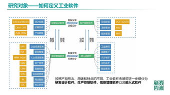 中国工业软件发展白皮书 2019 发布 2021年市场规模将超2600亿