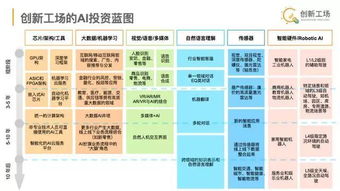 悦读 雄安定位高端高新 国诚联手知名投行前行