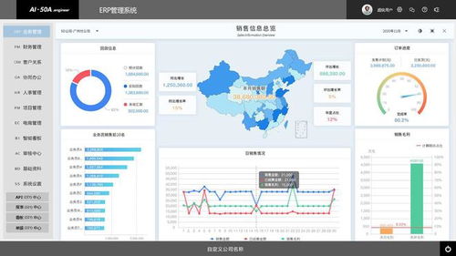 速达engineer 一文读懂智能ai技术在erp管理软件中的应用