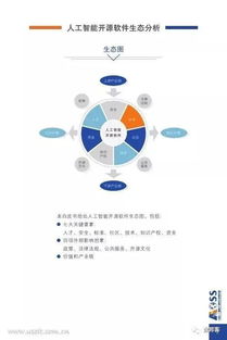 图说 中国人工智能开源软件发展白皮书 2018