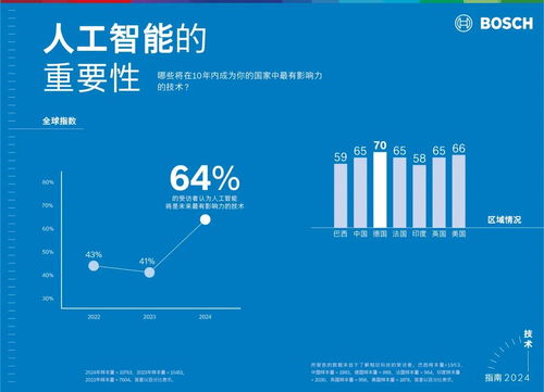博世与微软携手探索生成式人工智能应用新领域