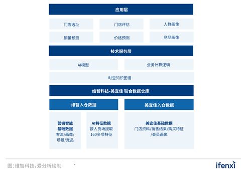 2022爱分析人工智能应用实践报告