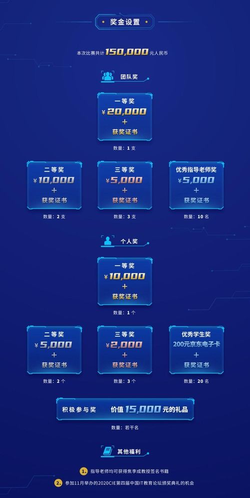 倒计时10天 智算之道 2020人工智能应用挑战赛 如火如荼进行中