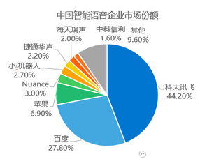 创投紫槐定基刘勤勤 人工智能行业研究报告 2017年 从去年的alpha go对战李世石开始,再到今年升级版的alpha go对战柯洁,人工智能经过一年多的发酵早已不再是一个