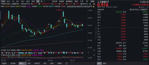 微软office al工具高定价超预期突显al产品需求确定性,人工智能etf 159819 开盘涨超1