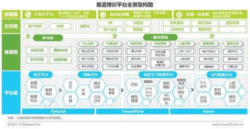 艾瑞 2021年中国人工智能行业发展观察