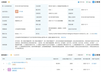 讯飞医疗等成立AI研究院 注册资本3000万
