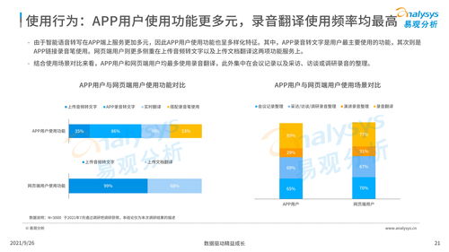 中国智能语音转写工具行业发展洞察2021 发布版 35页 链接