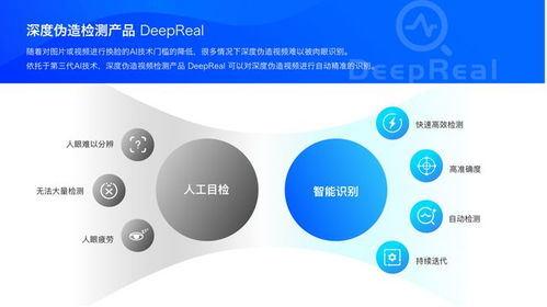 深度伪造 攻防战 如何用ai一秒识破 ai换脸术