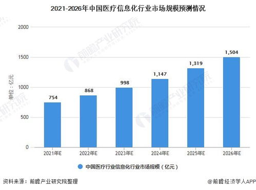 一文带你了解2021年中国医疗信息化行业市场现状