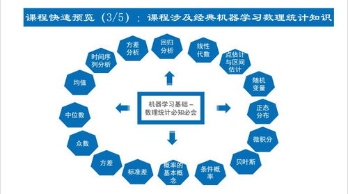 上海人工智能价格 软件开发培训哪家好 上海容大职业 淘学培训