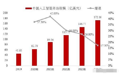 人工智能上游龙头公司 语音类基础数据国内第一 最大客户微软